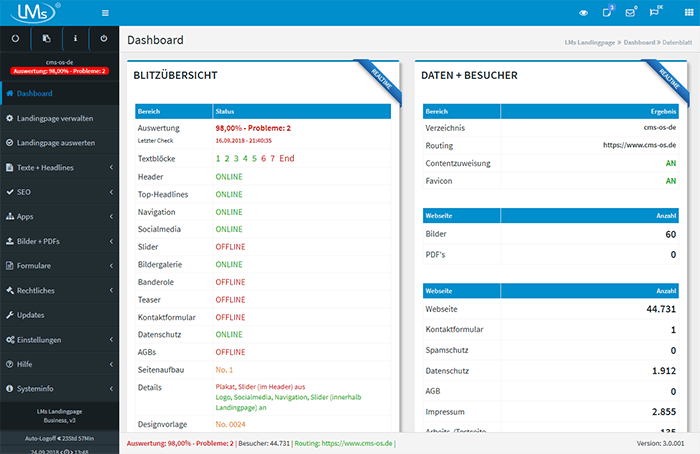 inkl. Datenauswertung + Besucher